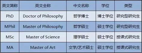 2020香港研究生规划全攻略，毕业起薪超30万的专业该如何申请？hong