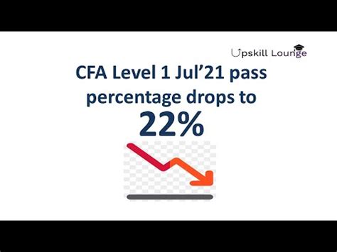 Cfa Level July Results Pass Percentage Drops To Upskill