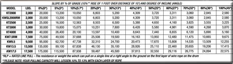 Altec Bucket Trucks Wiring Diagrams Mc Dine