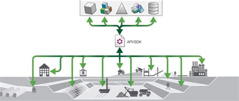 Maptek Integraci N E Interoperabilidad De Datos