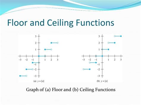 Ppt Discrete Mathematics Functions Powerpoint Presentation Id5251074