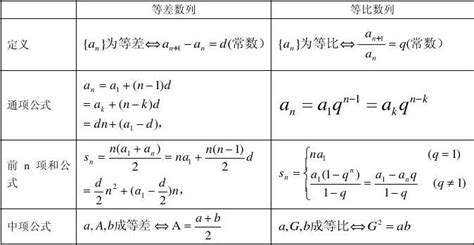 等差等比数列概念性质word文档在线阅读与下载无忧文档