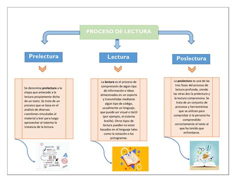 Prelectura Descubre qué es y cómo aprovechar al máximo esta técnica de