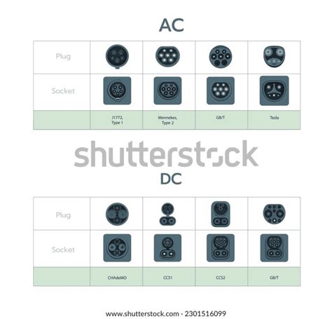 Ev Charger Plugs Charging Types Electric Stock Vector (Royalty Free) 2301516099 | Shutterstock