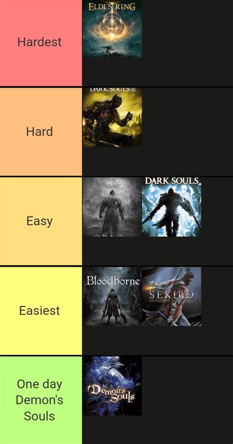 Souls Difficulty Tier List After Playing Them All Extensively R