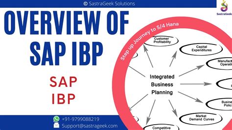 Overview Of Sap Ibp Integrated Business Planning Youtube