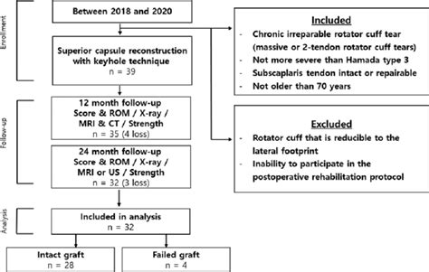 Study Flow Diagram CT Computed Tomography MRI Magnetic Resonance