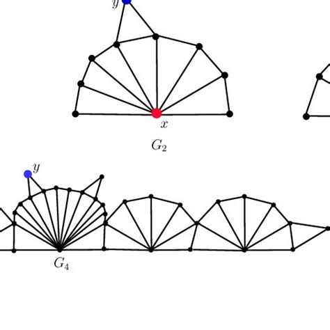 Graphs G 1 G 2 G 3 And G 4 Download Scientific Diagram