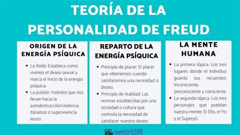 Teor A De La Personalidad De Freud Resumen Con V Deos