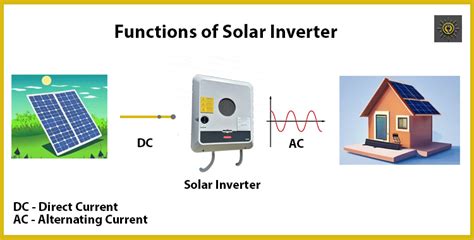 Solar Inverter Functions Types Comparison Brands