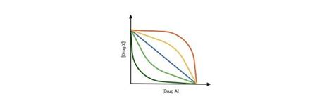 Synergistic Effect Definition Types And Examples