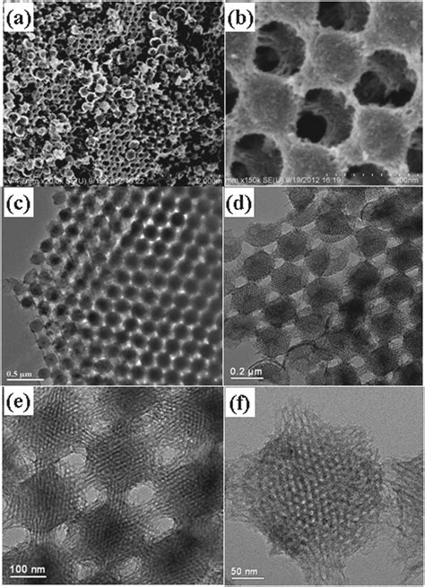 Ordered Mesoporous Carbon And Its Applications For Electrochemical