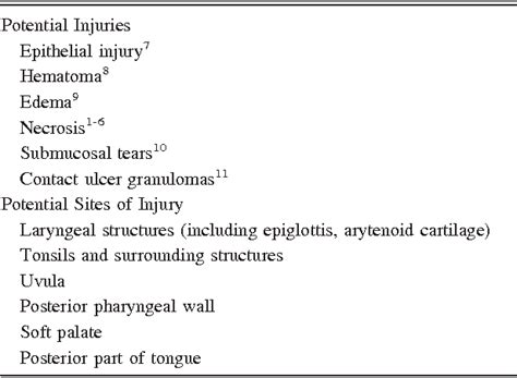 Pdf Uvular Necrosis As An Unusual Complication Of Bronchoscopy Via