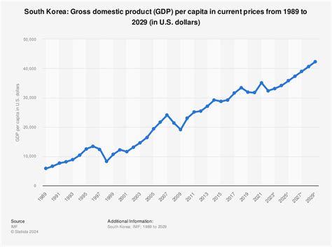 South Korea Gdp 2024 Ciel Melina