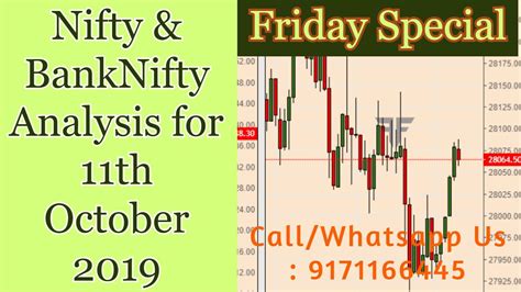 Nifty And Banknifty Complete Analysis 11 Oct 2019 Friday Special With