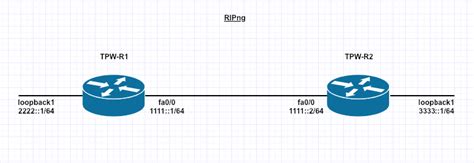 Cisco Router Ripng The Packet Wizard