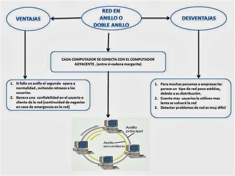 RED LAN RED LAN Y SUS TOPOLOGIAS