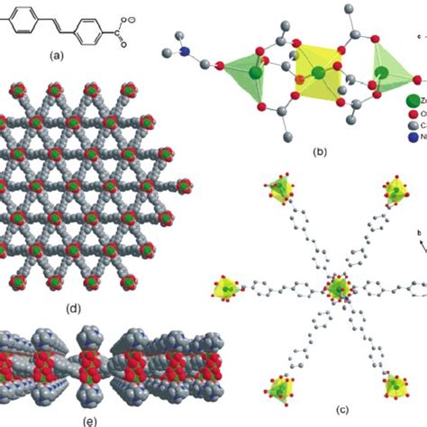 X Ray Crystal Structure Of 2 Showing Cubic Framework Of Zn 4 O RCO 2