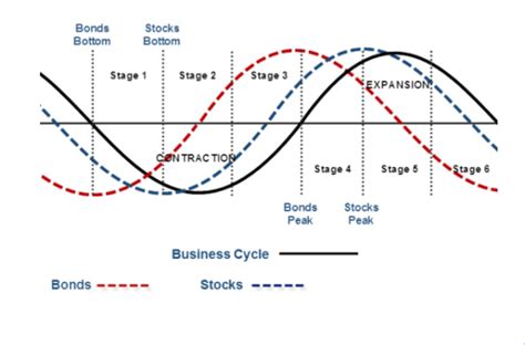 Market Cycles Marketcycle Wealth Report