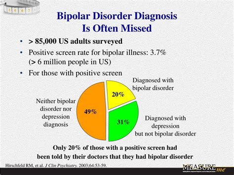 Ppt Section Recognition And Diagnosis Of Bipolar Disorder And Its