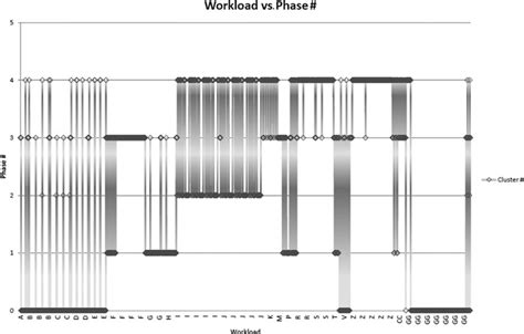 Phase transition diagram for various workloads | Download Scientific ...