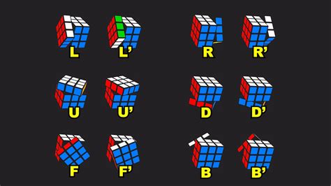 Rubiks Cube Lesson 25 Move Notation Youtube