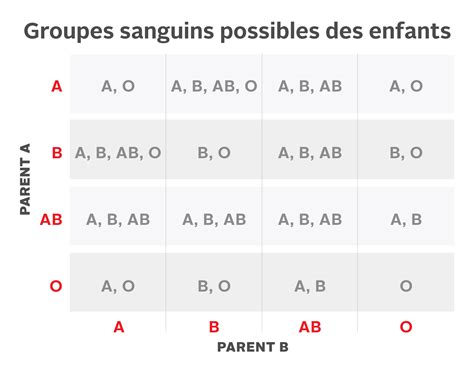 O Negative O Blood Type