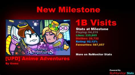 Romonitor Stats On Twitter Congratulations To Upd Anime Adventures