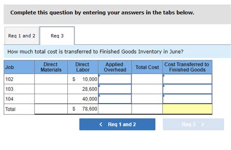 Solved Following Are Simplified Job Cost Sheets For Three Chegg