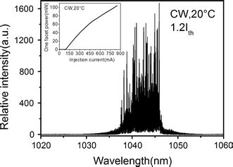 The Lasing Spectrum Of Laser At Times Threshold Current The