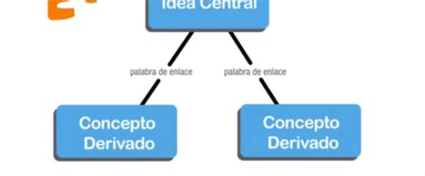 Mapa Conceptual Recrea Digital