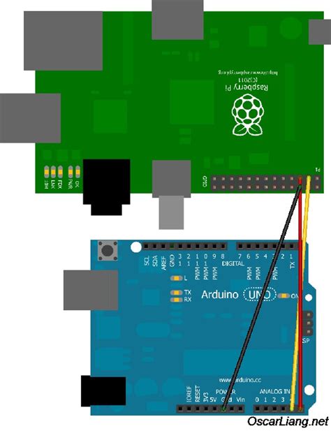 Connect Arduino Mega To Raspberry Pi Raspberry