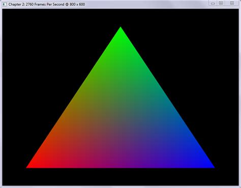 Chapter 2: Vertices and Shapes | OpenGLBook.com