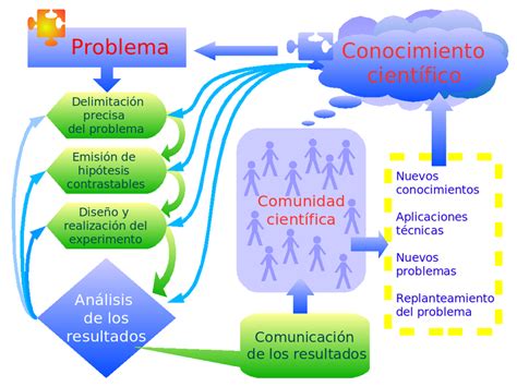 Cultura Investigativa Tema La Investigacion Actividad De Evaluacion