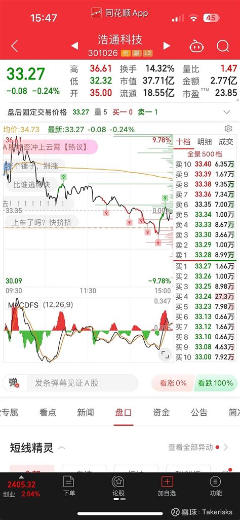 实盘记录每一天 实盘记录每一天，不到100w不停更大a受昨天外围消息的影响，高开震荡，长得都是大屁股，银行，地产，券商，赚指数的一天。小