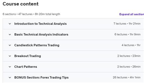 Udemy Mastering Forex Technical Analysis For Beginners 2020 2 Downloadly