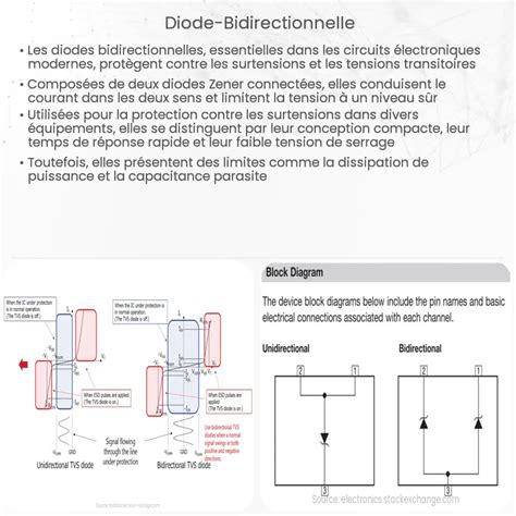 Diode Zener Comment ça marche application et avantages