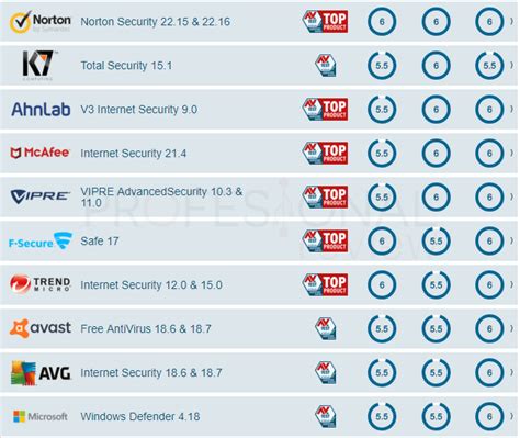 Ventajas Y Desventajas Del Antivirus Avg Antivirus Free