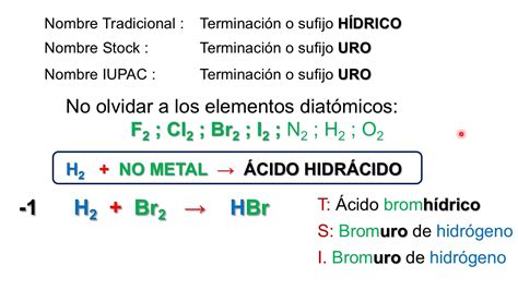 Cidos Hidr Cidos Youtube