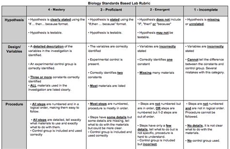 Biology Essay Rubric