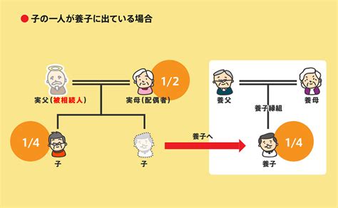 遺産相続の優先順位と相続割合を簡単解説【見てわかるイラスト付】