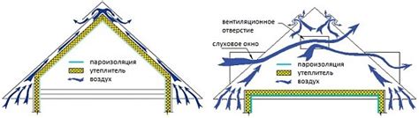 Вентиляция через металлочерепицу своими руками