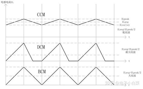 电源系列之buck电源电感的工作模式 知乎