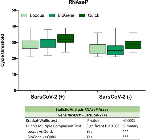 SciELO Brasil COVID 19 Laboratory Diagnosis Comparative Analysis