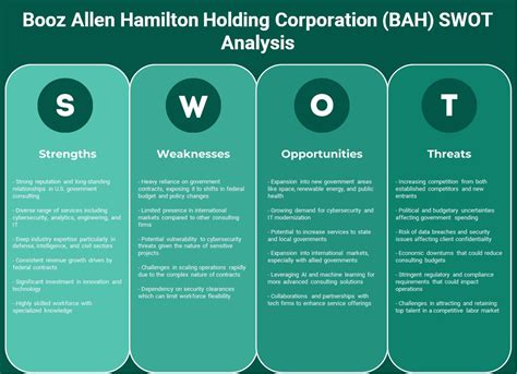 What Are The Strengths Weaknesses Opportunities And Threats Of Booz