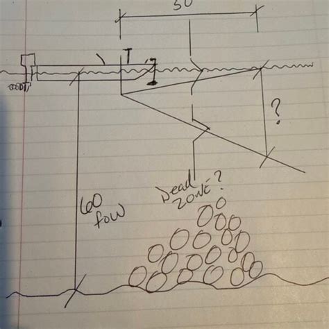 Yes another live scope question - Garmin Electronics - Garmin ...