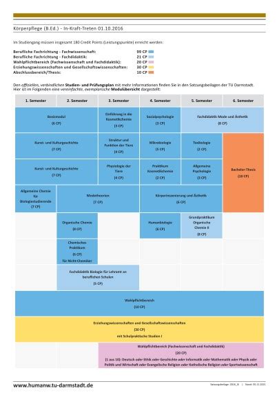 K Rperpflege Lehramt An Beruflichen Schulen Tu Darmstadt