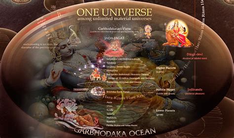 The Creation And Dissolution Of The Material World ISKCON Desire Tree