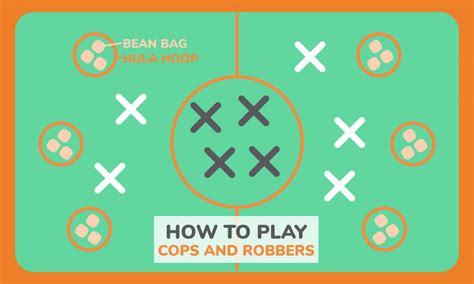 How to Play Cops and Robbers