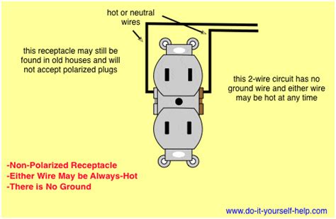 Wiring Outlet